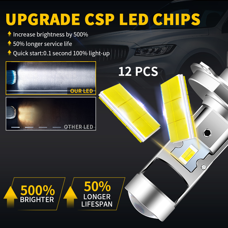H4 HS1 LED Motorfiets Koplampe - Home Cinema With Projector recensie en prijs