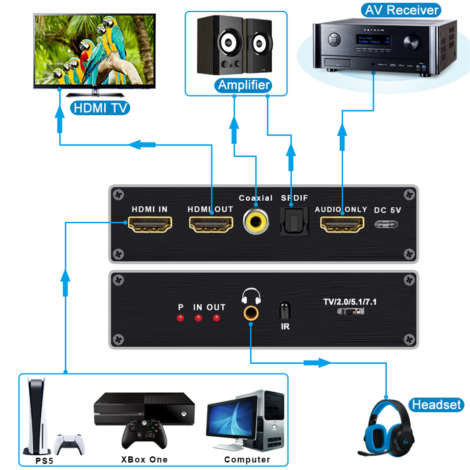 HDMI 2.1 Audio Extractor Conve - Home Cinema Hdmi recensie en prijs