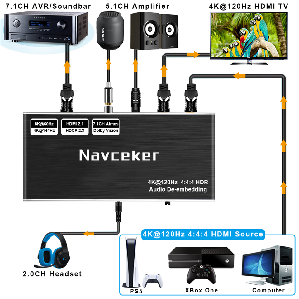 HDMI 2.1 Audio Extractor Conve - Home Cinema Hdmi recensie en prijs