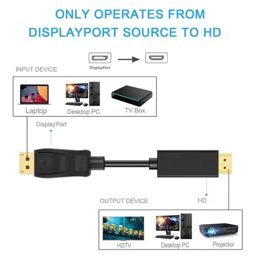 4K * 2K DisplayPort naar HDMI- - Home Cinema Projector 4K recensie en prijs