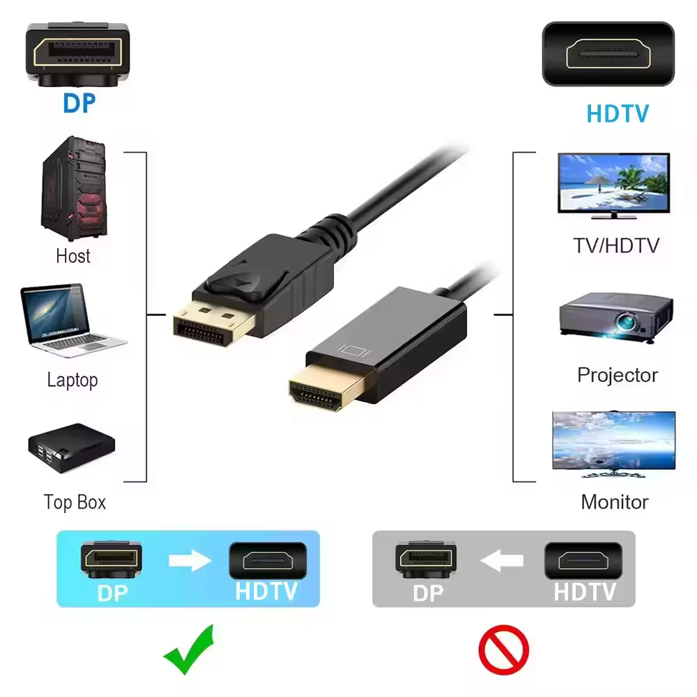 Displayport DP naar HDTV-kabel - Home Cinema Projector 4K recensie en prijs