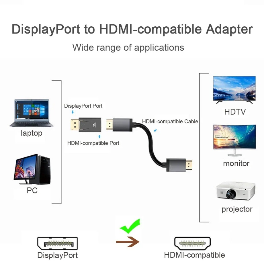 4K/1080P DP DisplayPort naar H - Home Cinema Projector 4K recensie en prijs