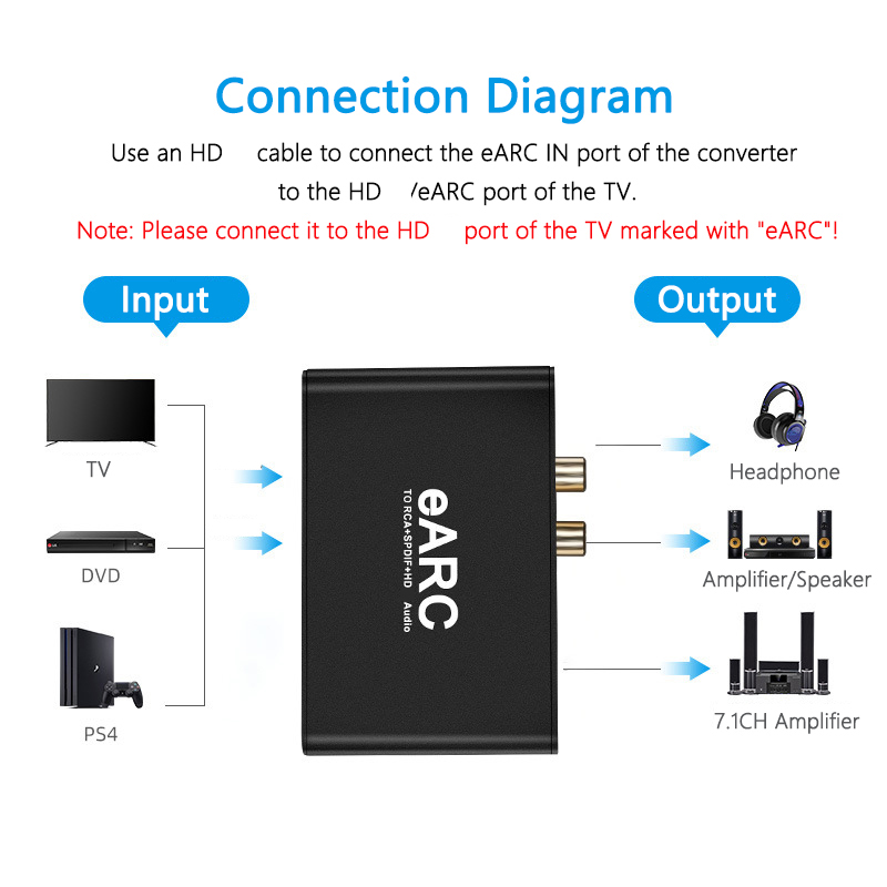 RCA Audio Extractor Converter  - Home Cinema Hdmi recensie en prijs