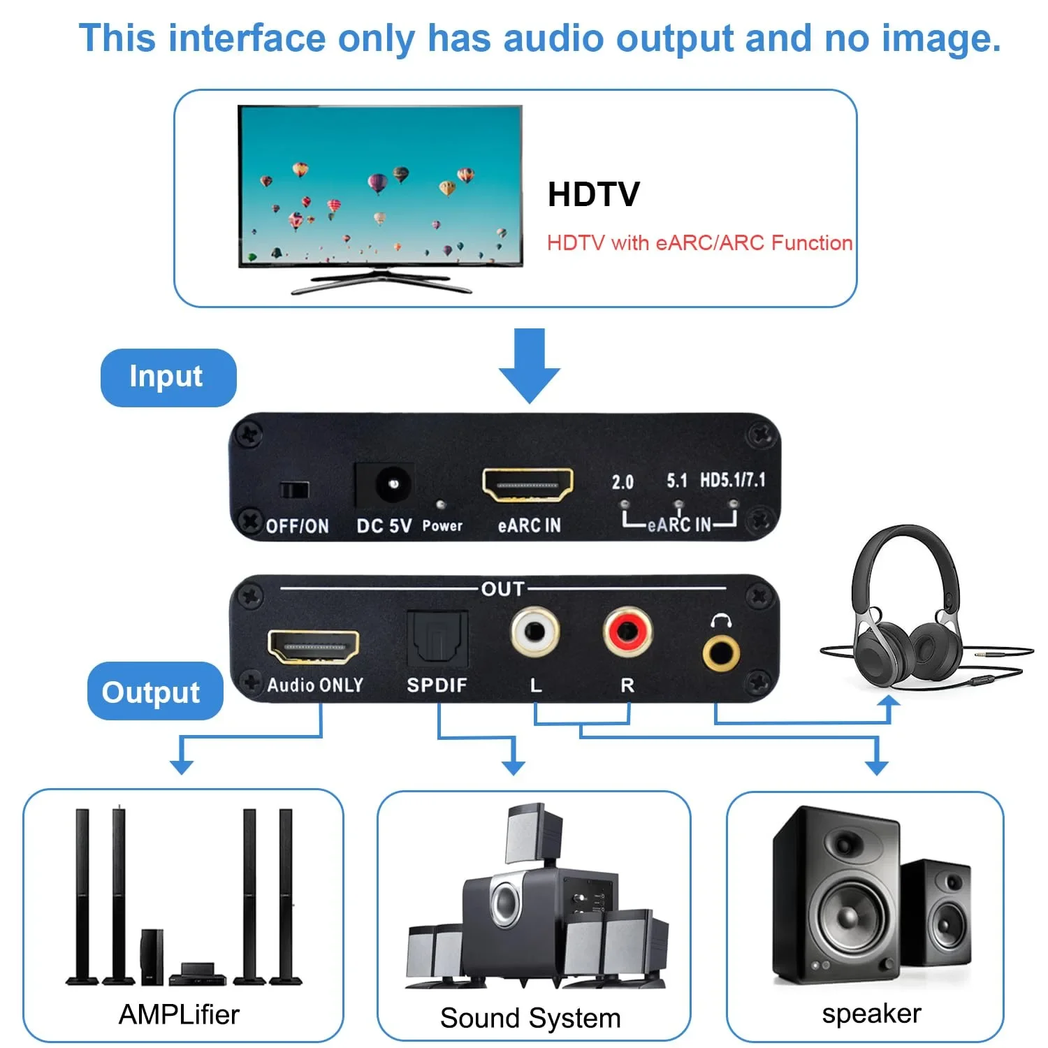 192KHz HDMI EARC ARC naar RCA  - Home Cinema Hdmi recensie en prijs