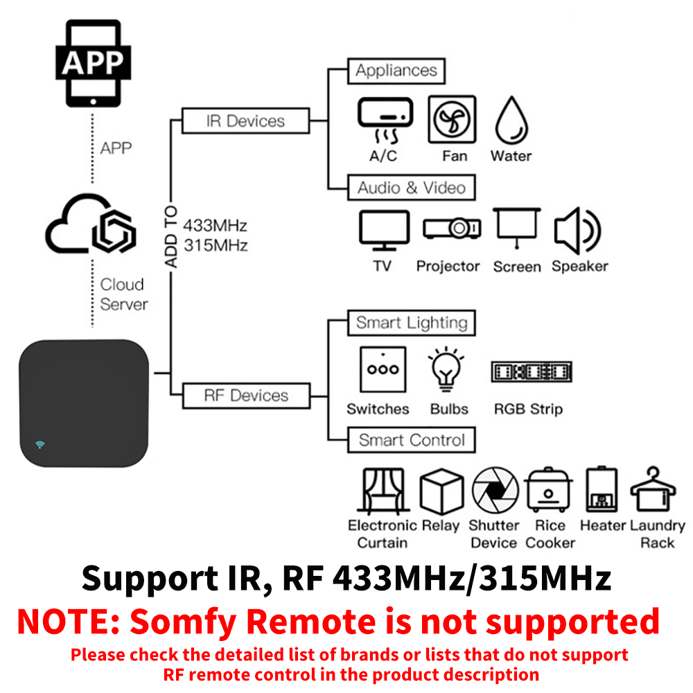 Tuya Smart RF IR-afstandsbedie - Home Cinema Setup recensie en prijs