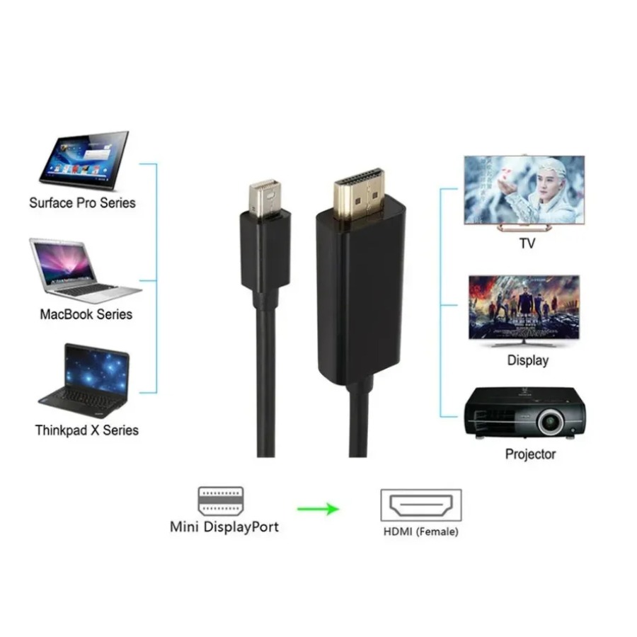 4K Mini DisplayPort naar HDMI- - Home Cinema Projector 4K recensie en prijs