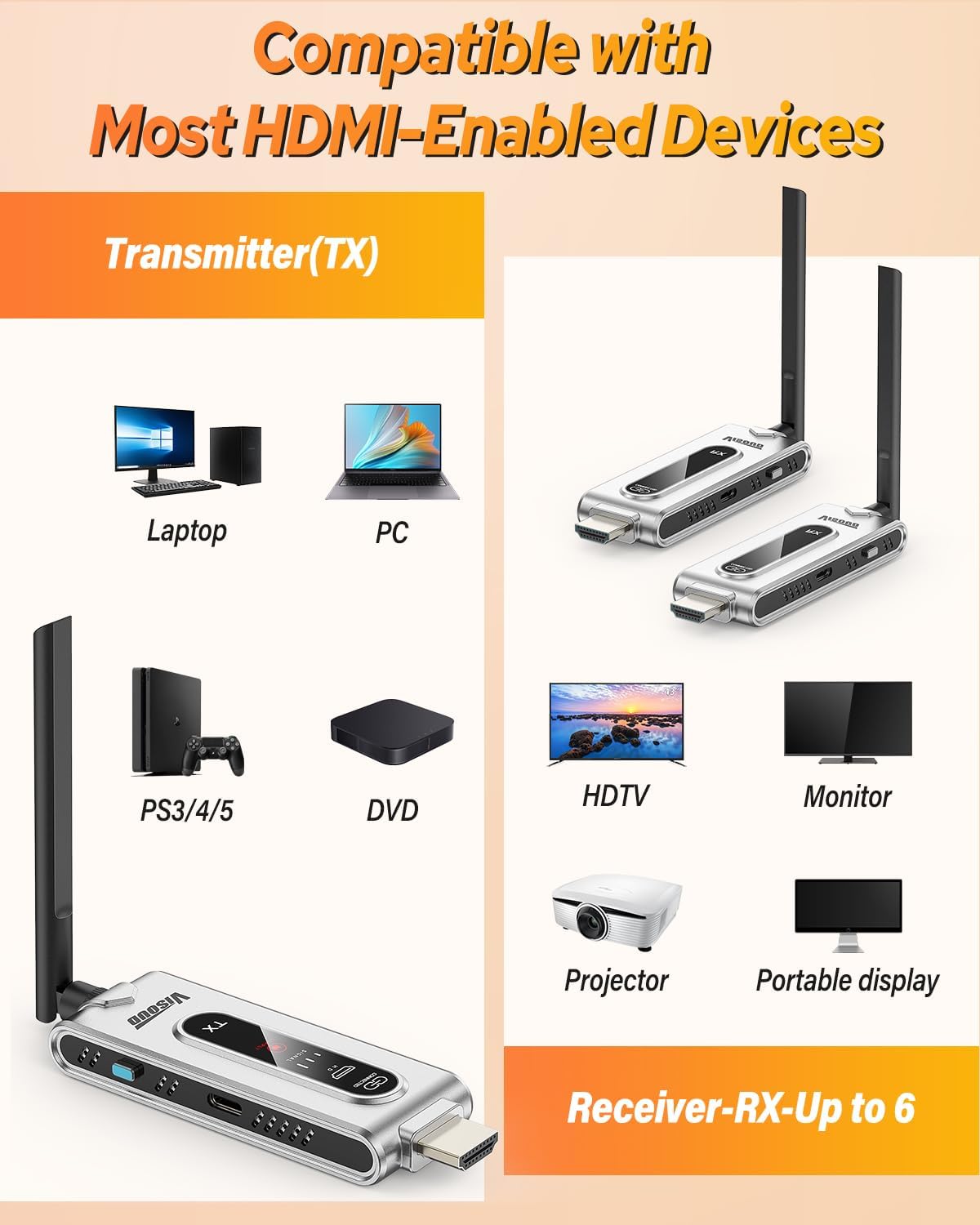 Draadloze HDMI-zender en 2 ont - Home Cinema With Projector recensie en prijs