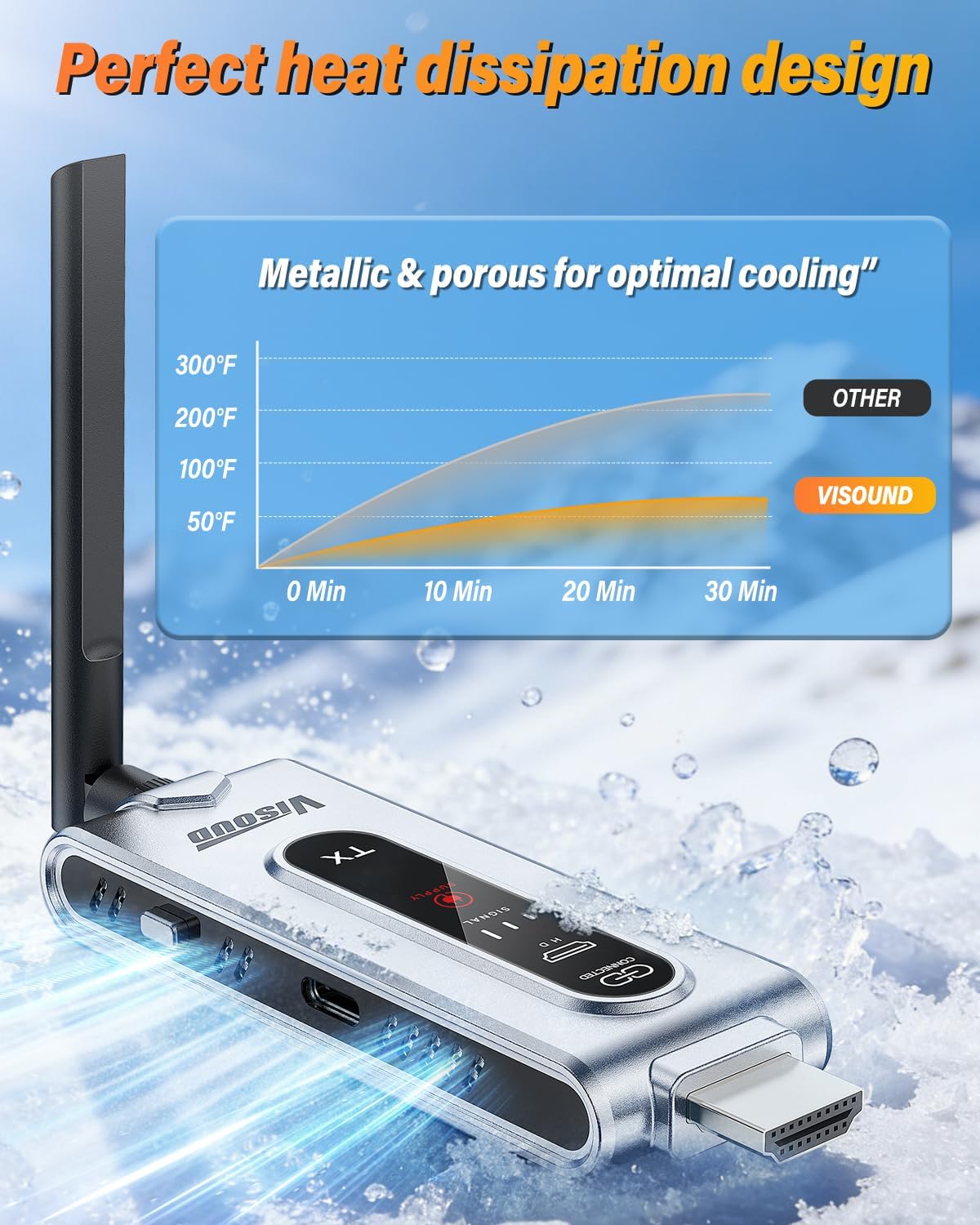 Draadloze HDMI-zender en 2 ont - Home Cinema With Projector recensie en prijs