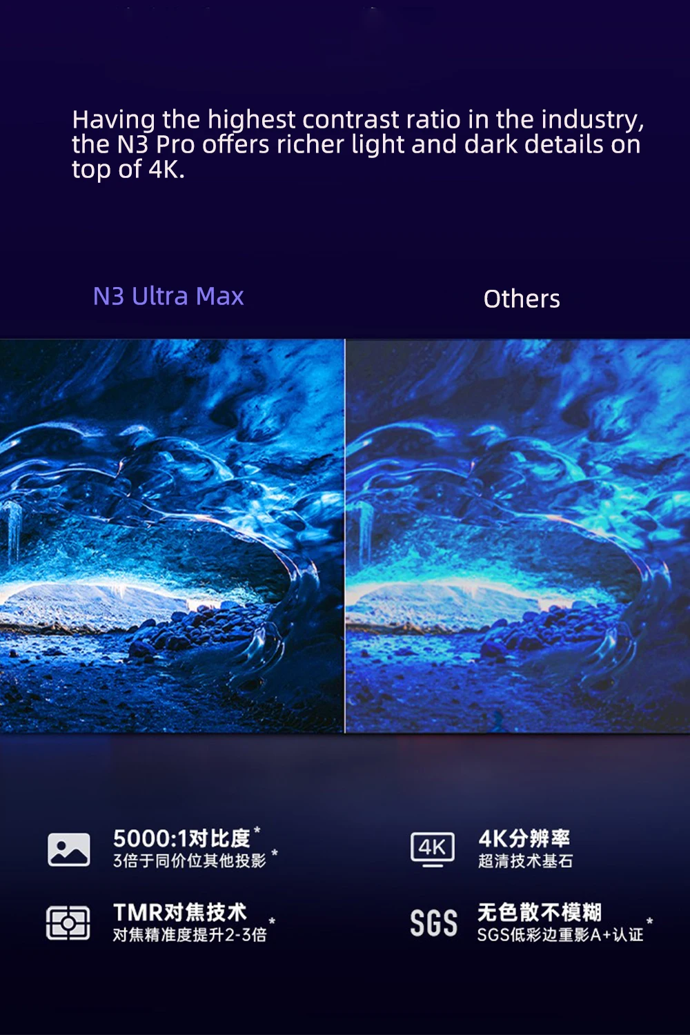 JMGO N3 Ultra Max MALC 3.0 Tri - Home Cinema In recensie en prijs