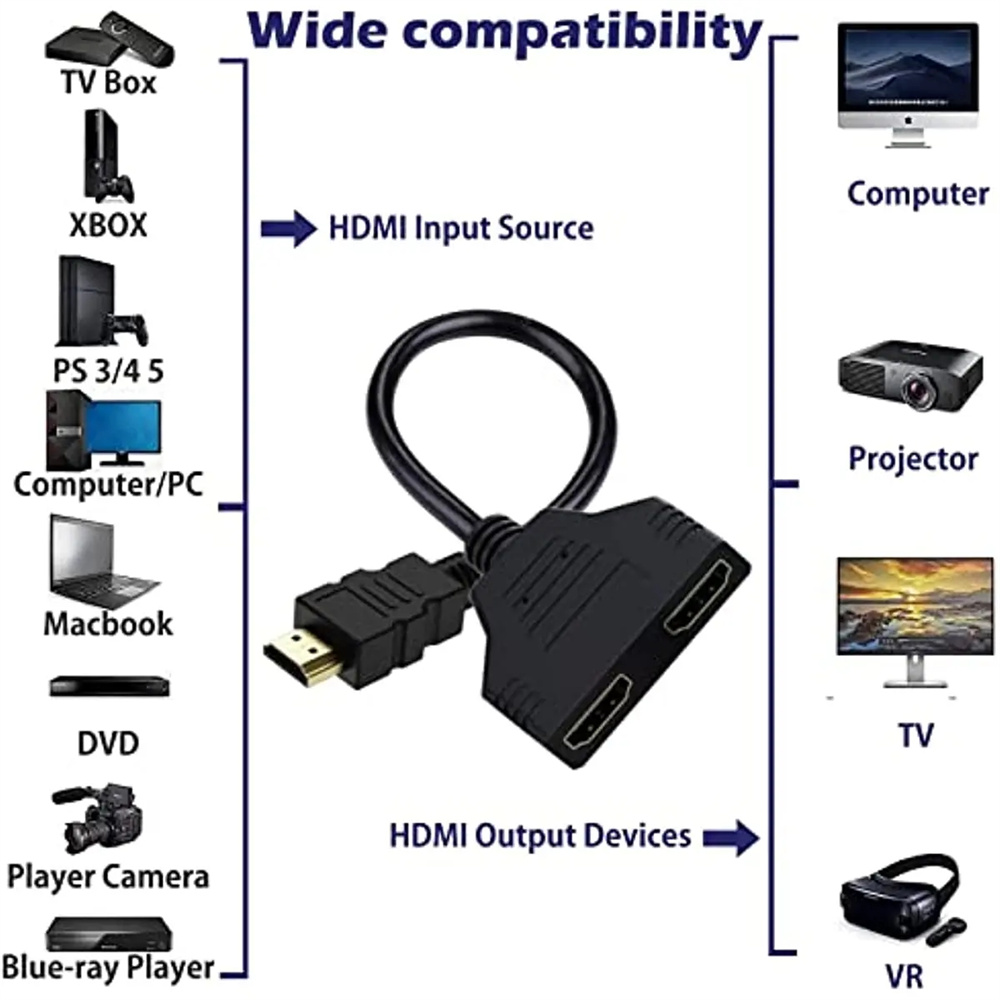 Dubbele poort HDMI-compatibele - Home Cinema With Projector recensie en prijs