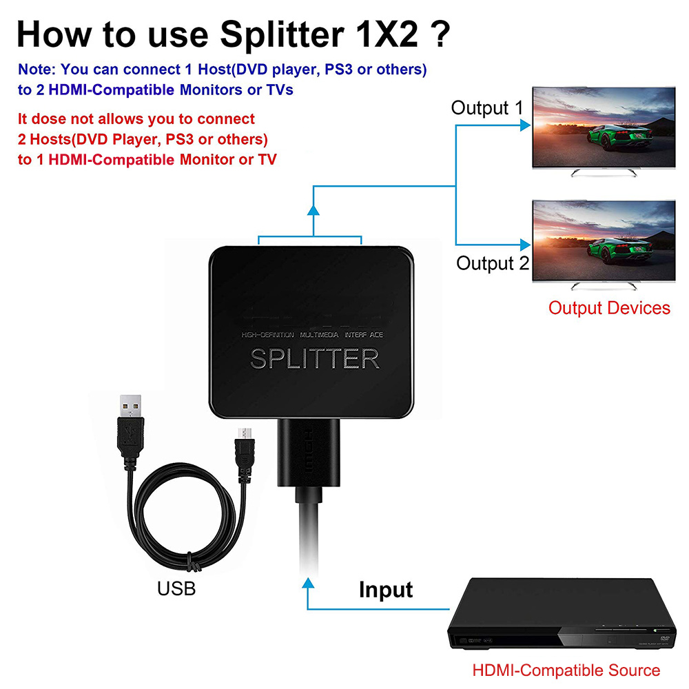 4K 1 in 2 out HDMI-compatibele - Home Cinema With Projector recensie en prijs