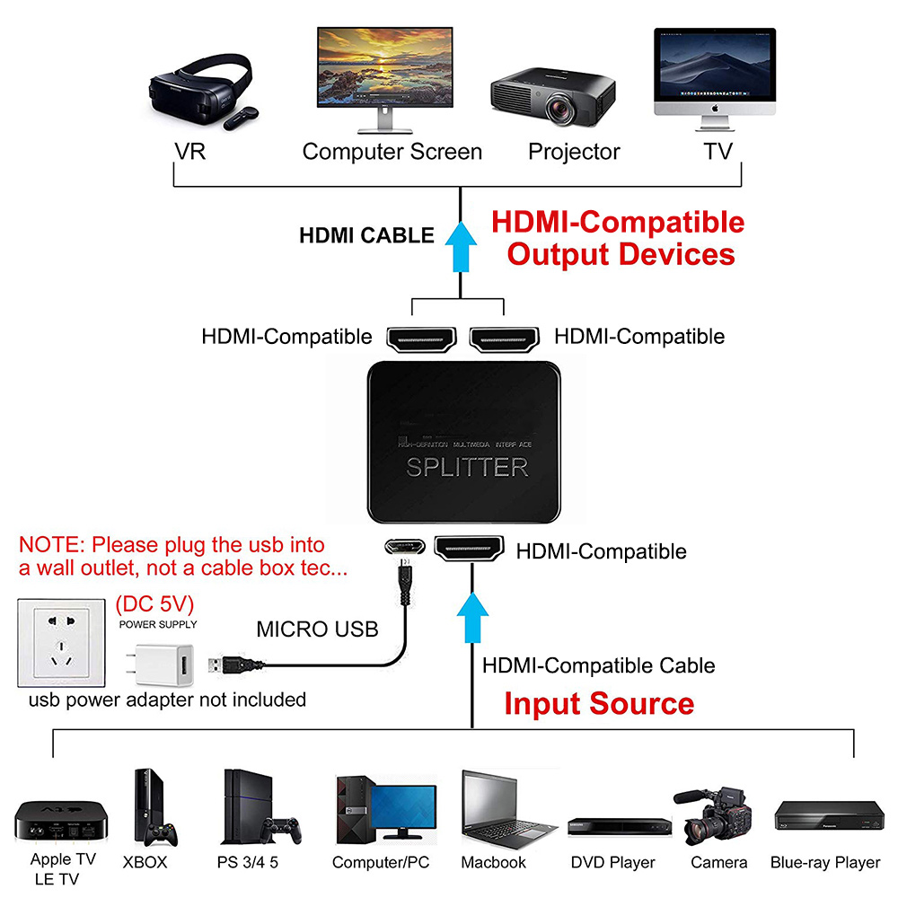 4K 1 in 2 out HDMI-compatibele - Home Cinema With Projector recensie en prijs