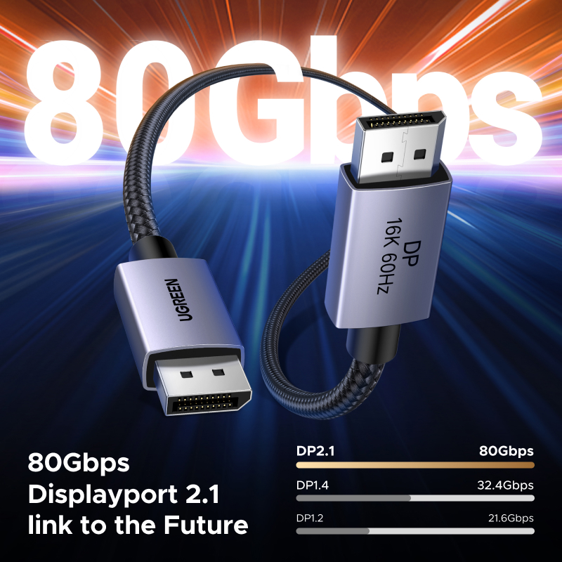 UGREEN DisplayPort Kabel DP 2. - Home Cinema Projector 4K recensie en prijs