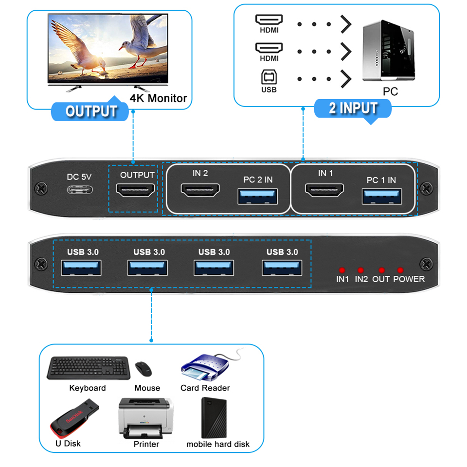 4K Usb Kvm Switch Usb 3.0 Swit - Home Cinema Hdmi recensie en prijs