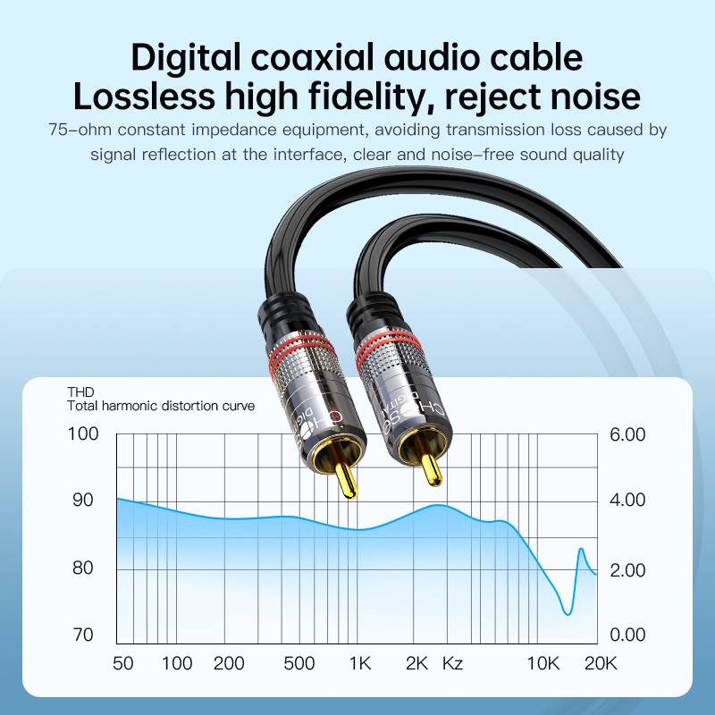 CHOSEAL RCA-kabel Digitale coa - Home Cinema Idea recensie en prijs