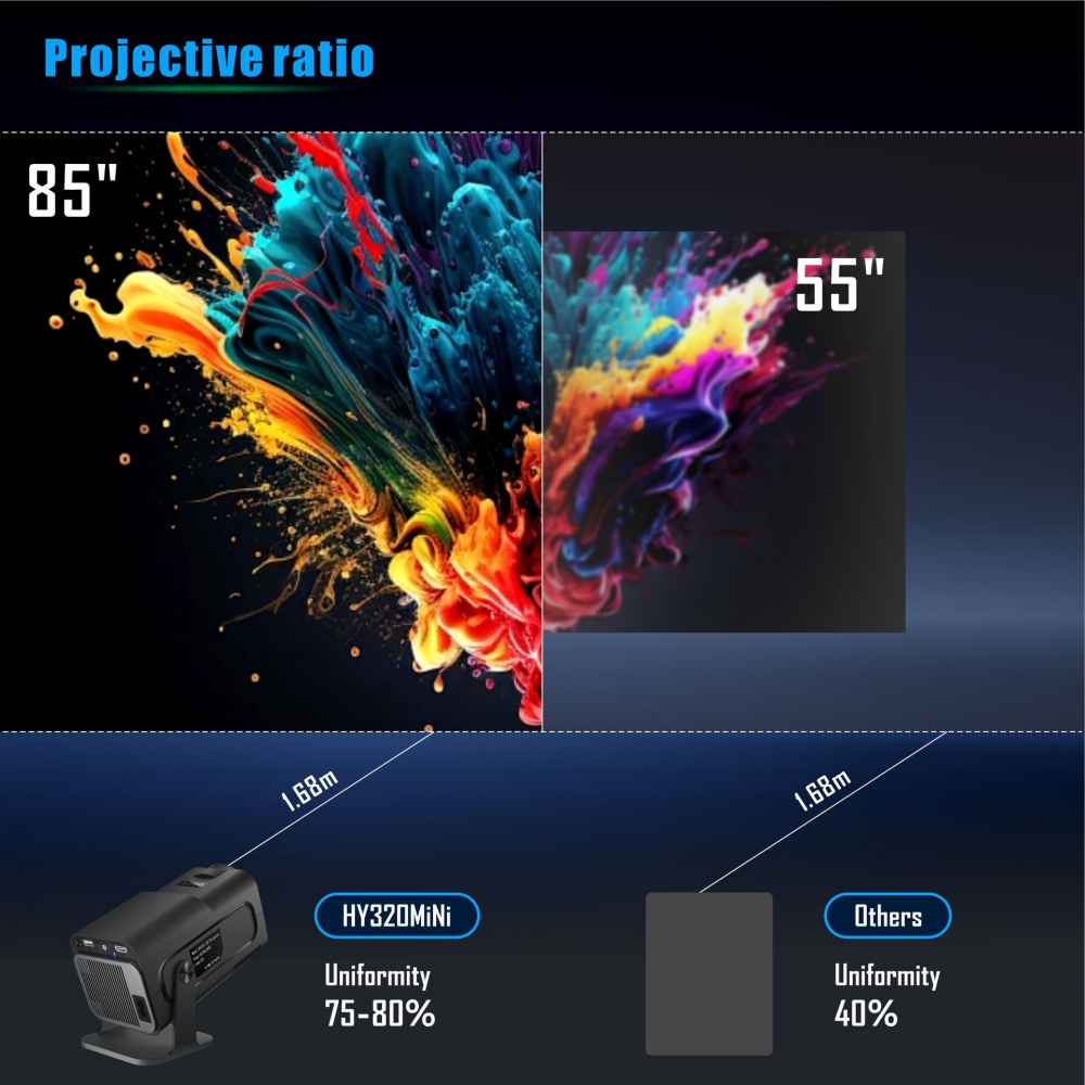 Mini Draagbare Projector Nieuw - Home Cinema Setup recensie en prijs