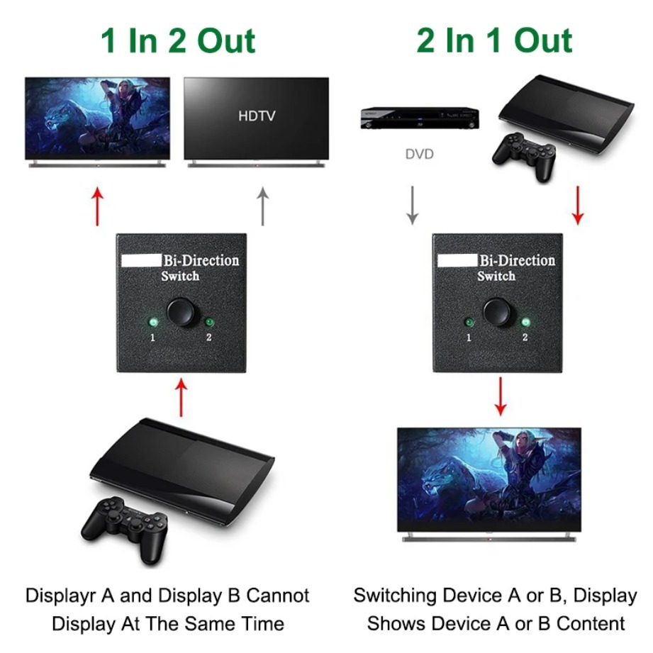 Nieuwe 4K 3D HDMI-compatibele  - Home Cinema With Projector recensie en prijs