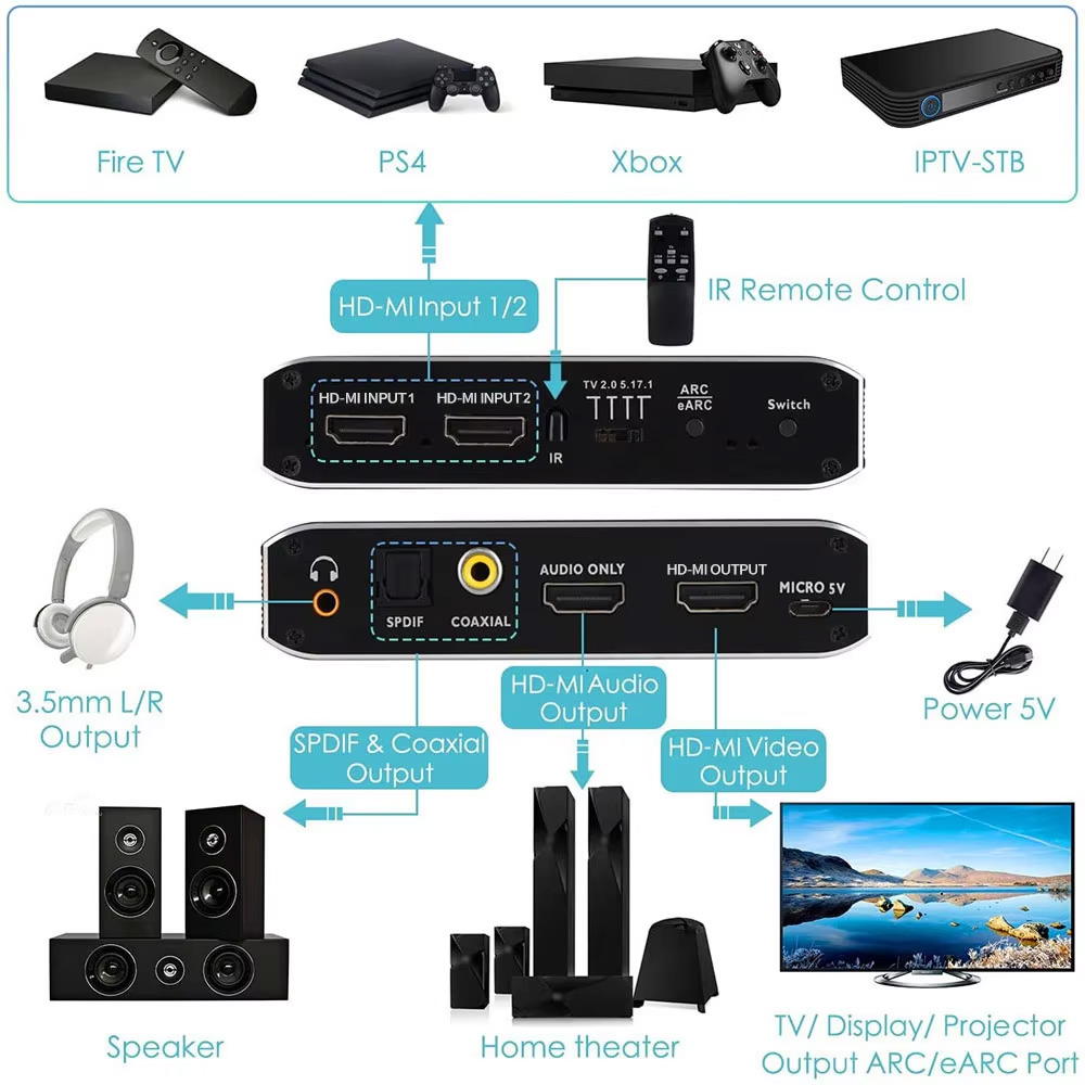 2x1 HDMI-compatibele schakelaa - Home Cinema Hdmi recensie en prijs