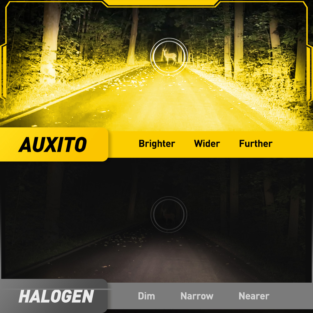 AUXITO 6G27 Mistlamp H8 H9 H11 - Home Cinema With Projector recensie en prijs