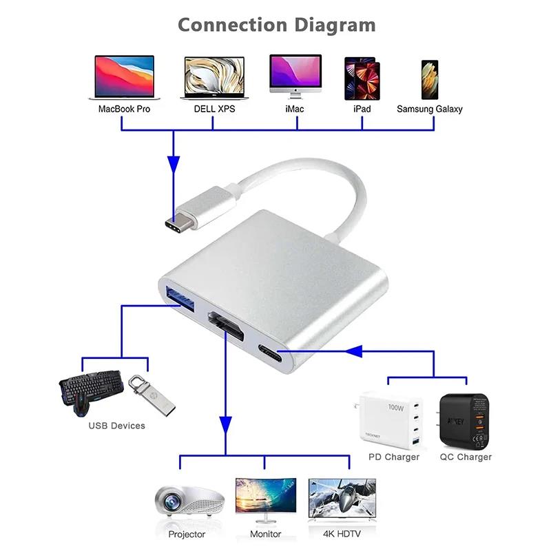 3-in-1 Type-C naar HDMI-compat - Home Cinema Usb recensie en prijs