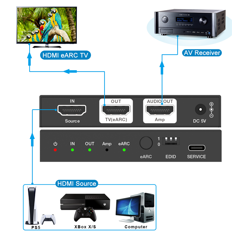 Navceke 4K 120Hz HDMI 2.1 EARC - Home Cinema Hdmi recensie en prijs